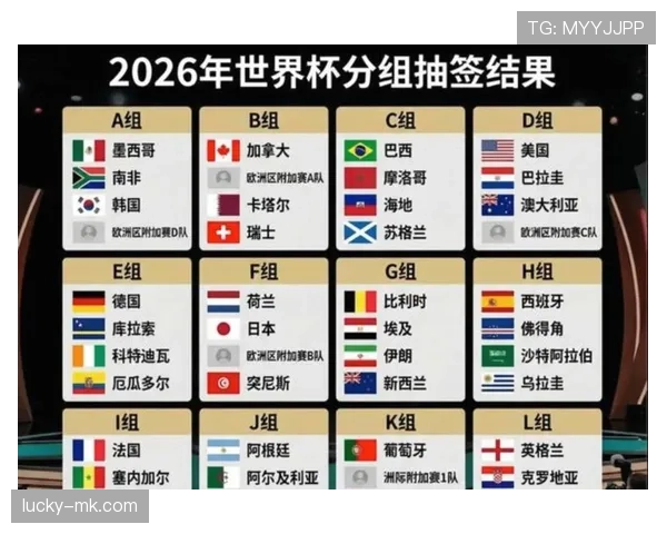 2026世界杯48队参赛如何分为12个小组小组赛晋级规则有哪些变化