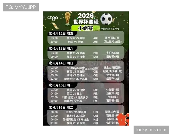 2026世界杯48支球队分12个小组赛制如何安排